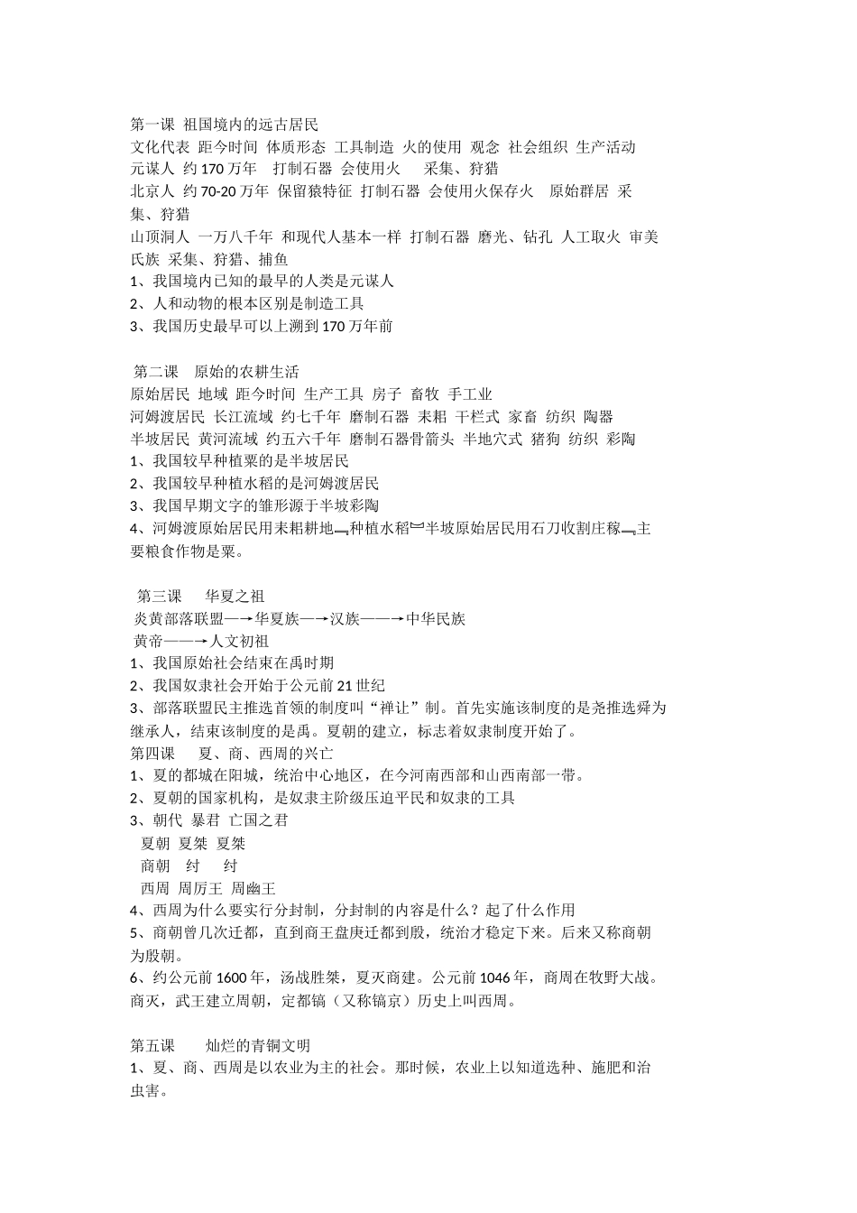 北京市初一下学期历史知识点大全_第1页