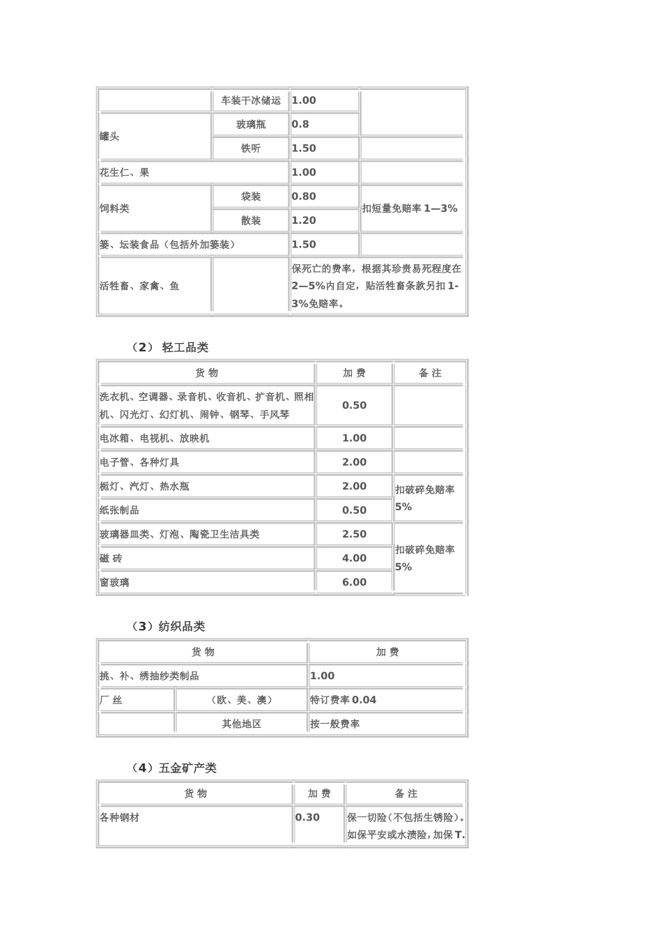 出口货物保险费率表_第3页