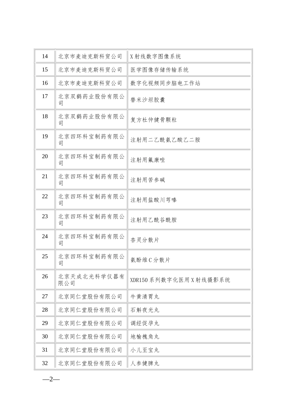 北京市第八批自主创新产品目录_第2页