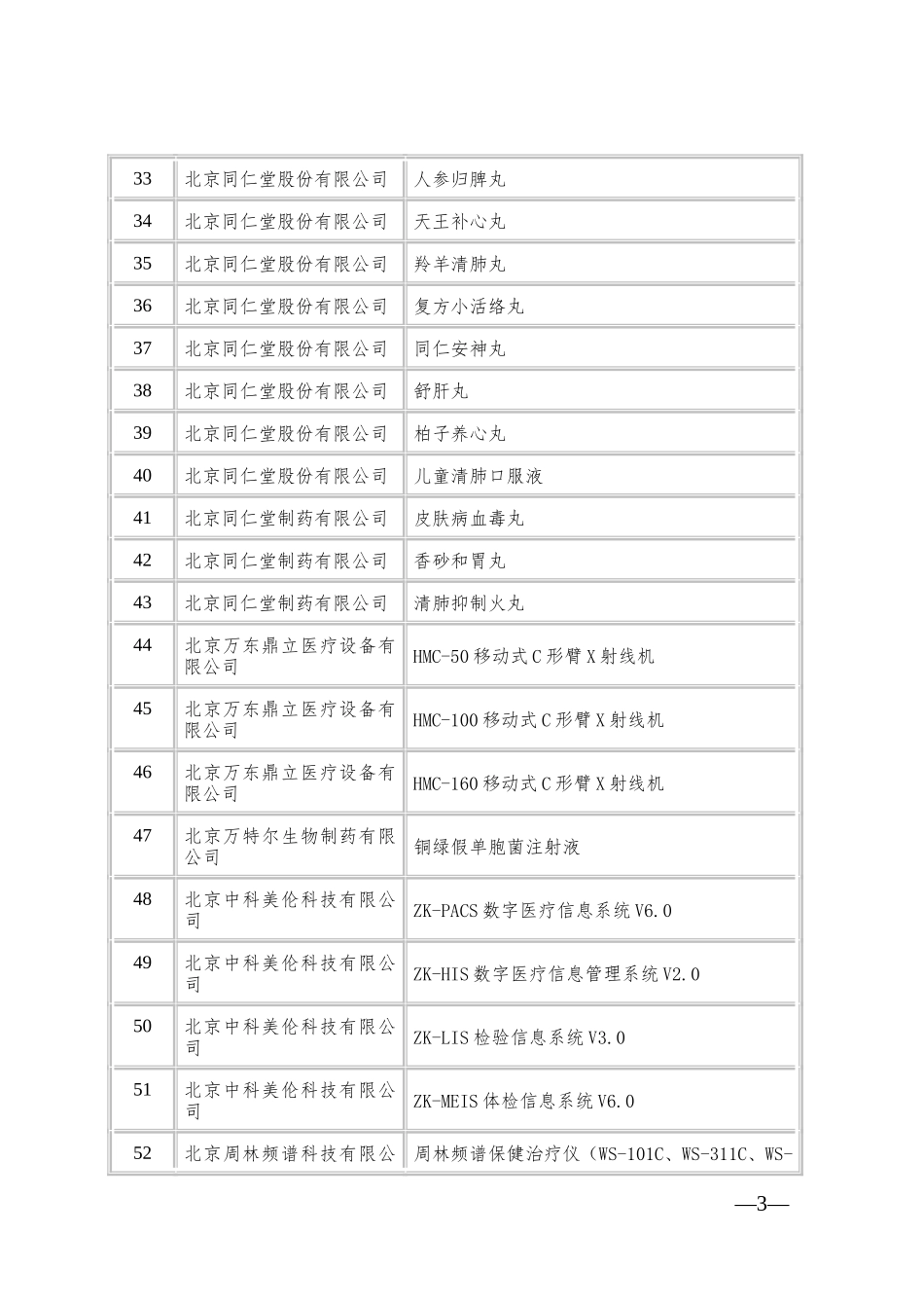 北京市第八批自主创新产品目录_第3页