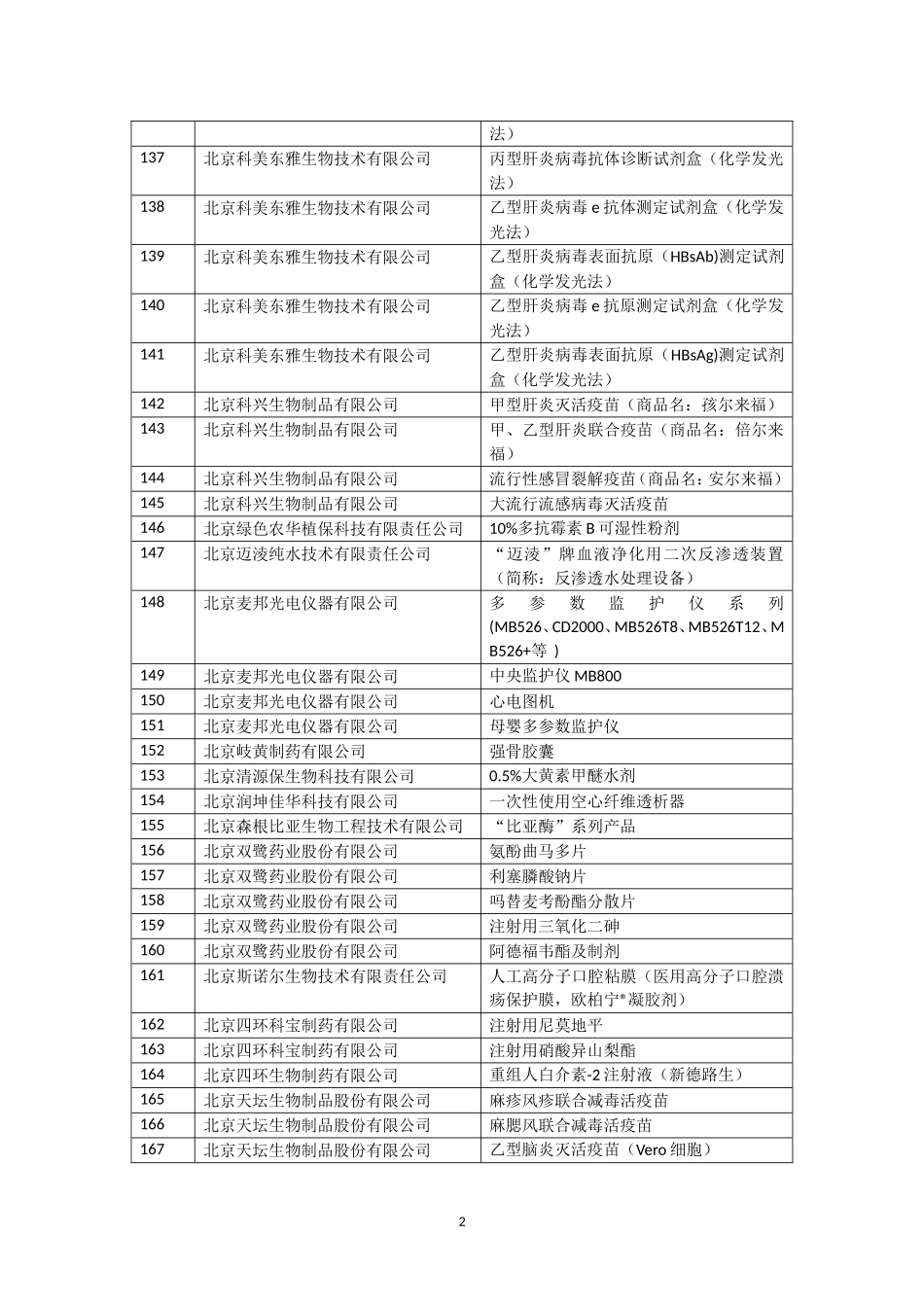 北京市第三批自主创新产品目录_第2页