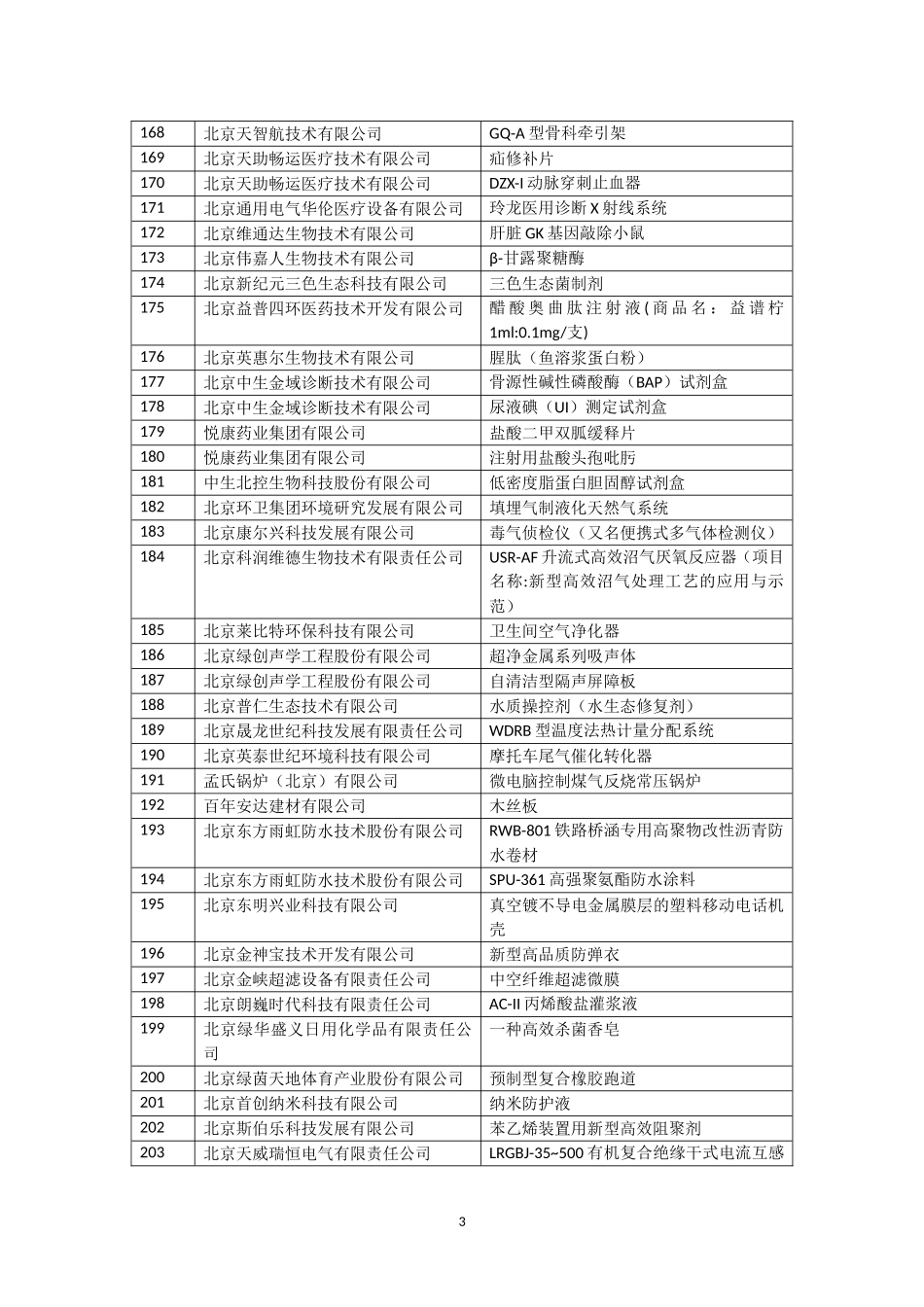 北京市第三批自主创新产品目录_第3页