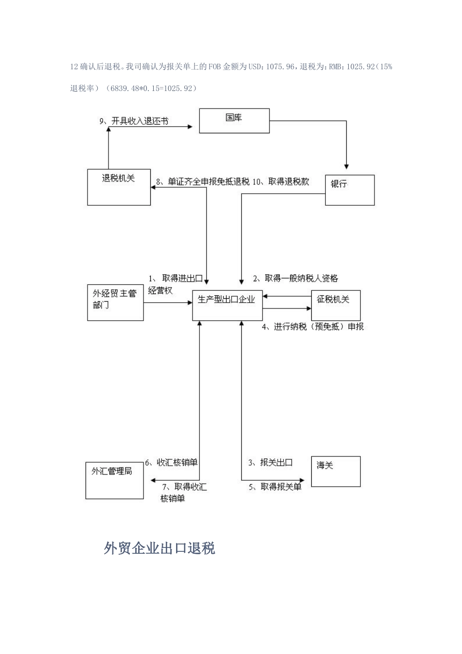 出口退税全流程_第2页