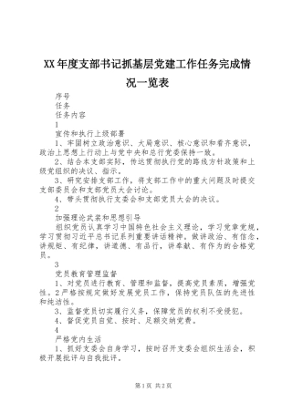 年度支部书记抓基层党建工作任务完成情况一览表