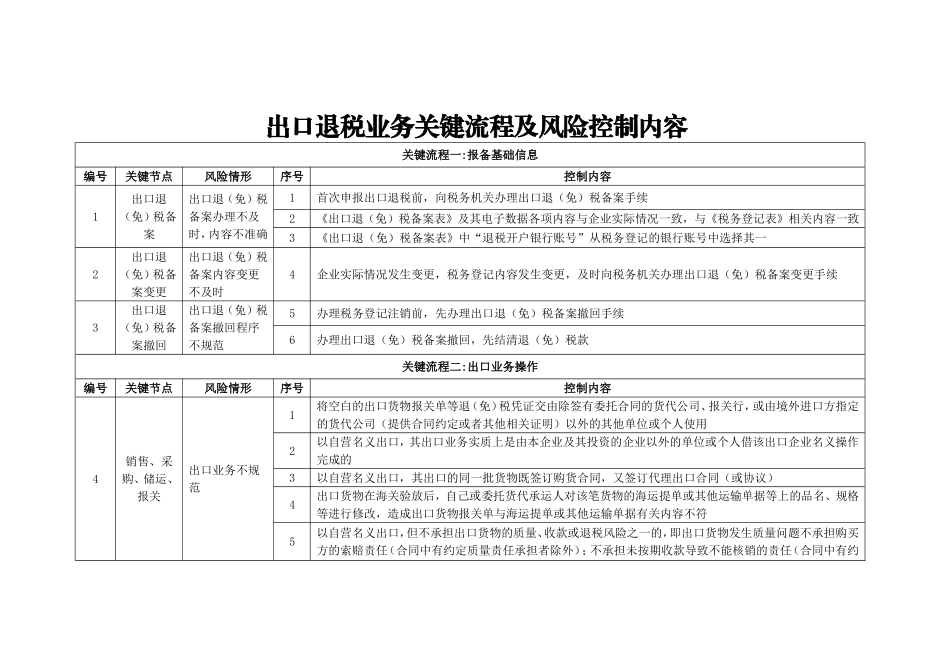 出口退税业务关键流程及风险控制内容_第1页