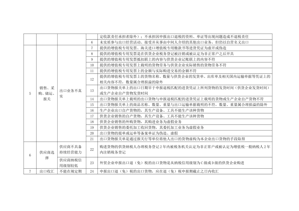 出口退税业务关键流程及风险控制内容_第2页