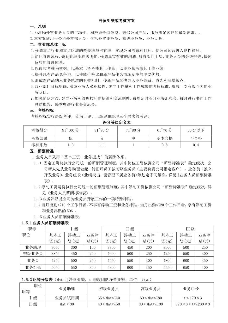 出口外贸人员绩效考核方案_第1页