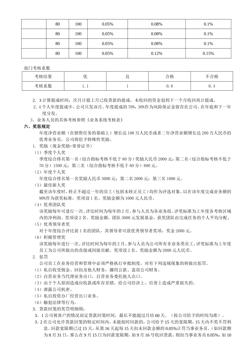 出口外贸人员绩效考核方案_第3页