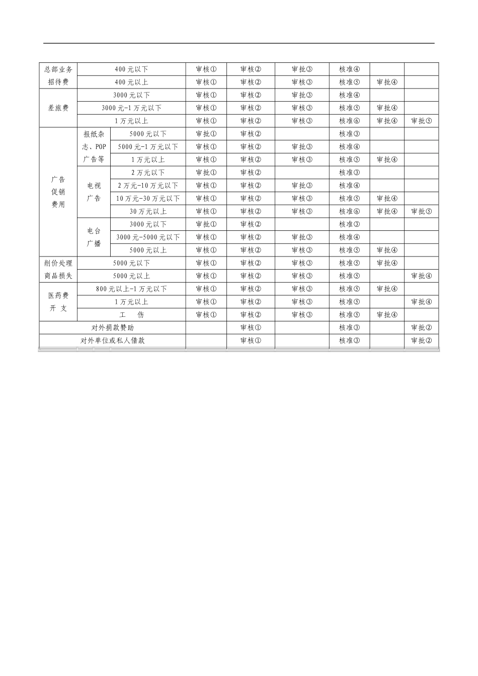 出纳常用表格大全-9页_第2页