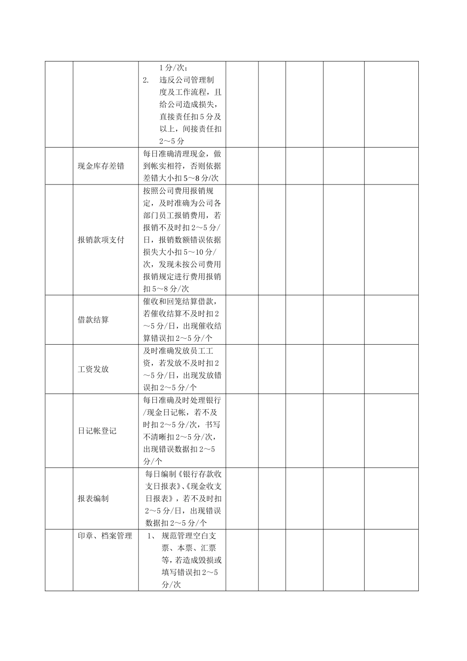 出纳岗位绩效考核表_第2页