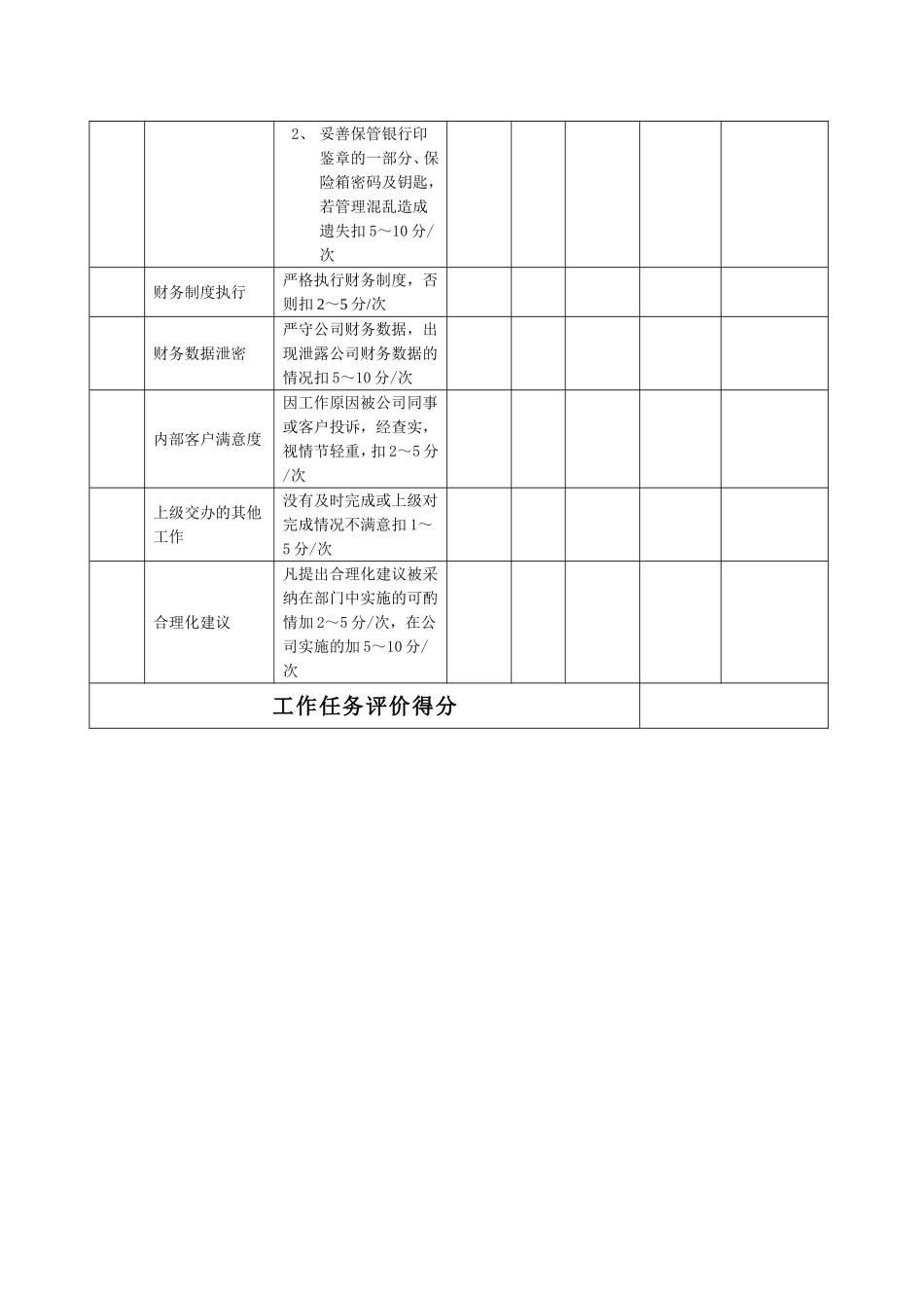 出纳岗位绩效考核表_第3页