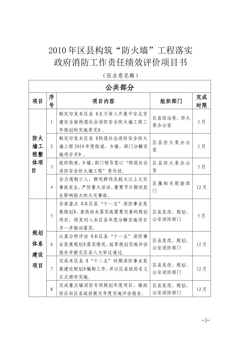 北京市防火安全委员会办公室_第3页