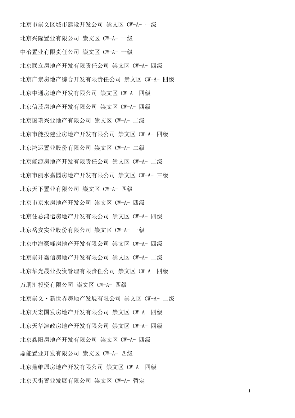 北京市房地产开发商名录大全_第1页
