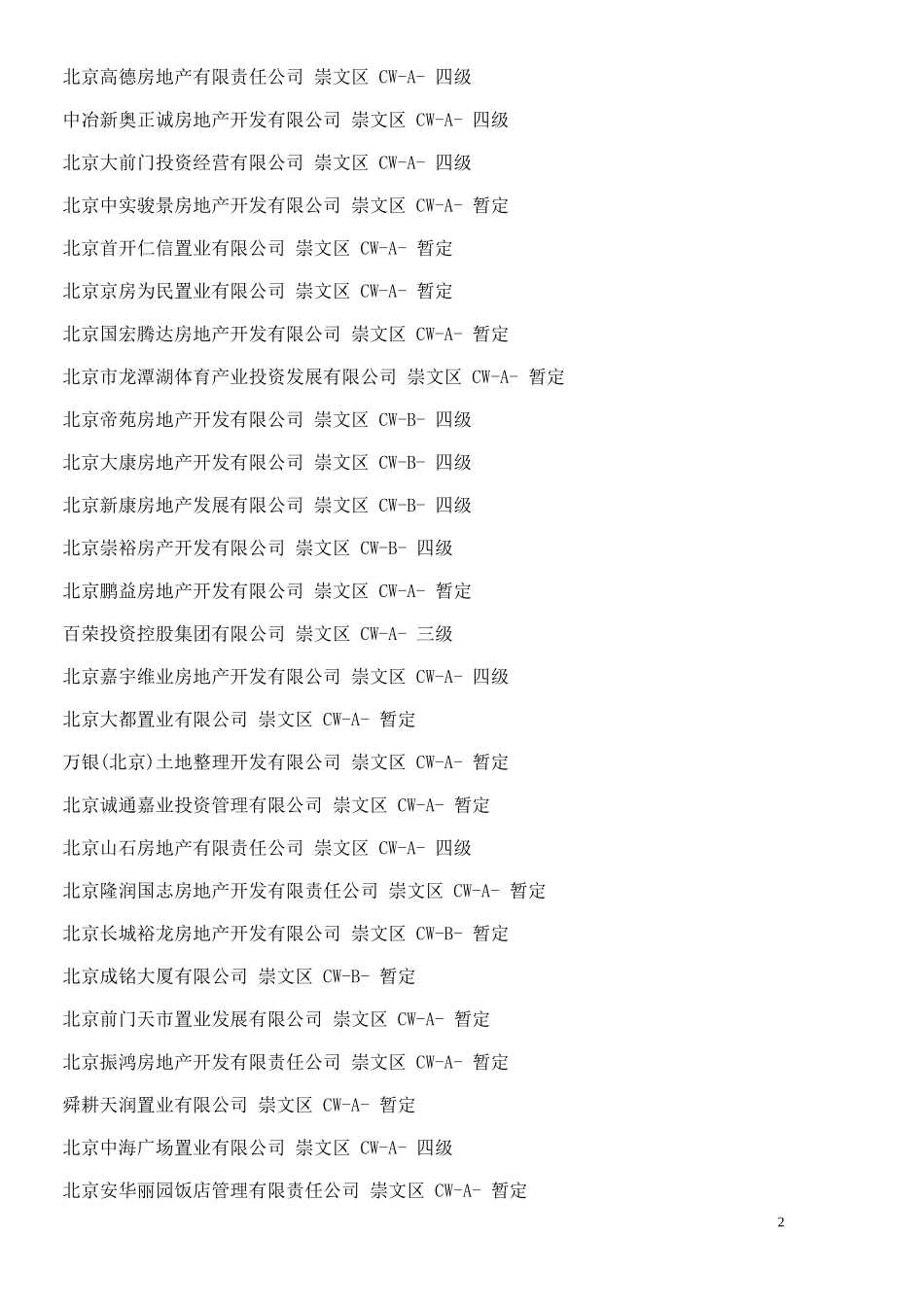 北京市房地产开发商名录大全_第2页