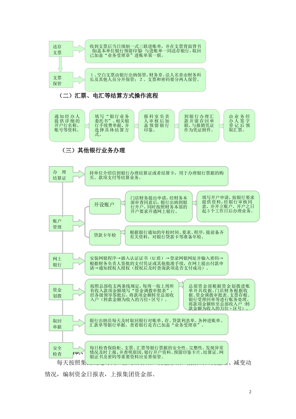 出纳员岗位工作流程_第2页