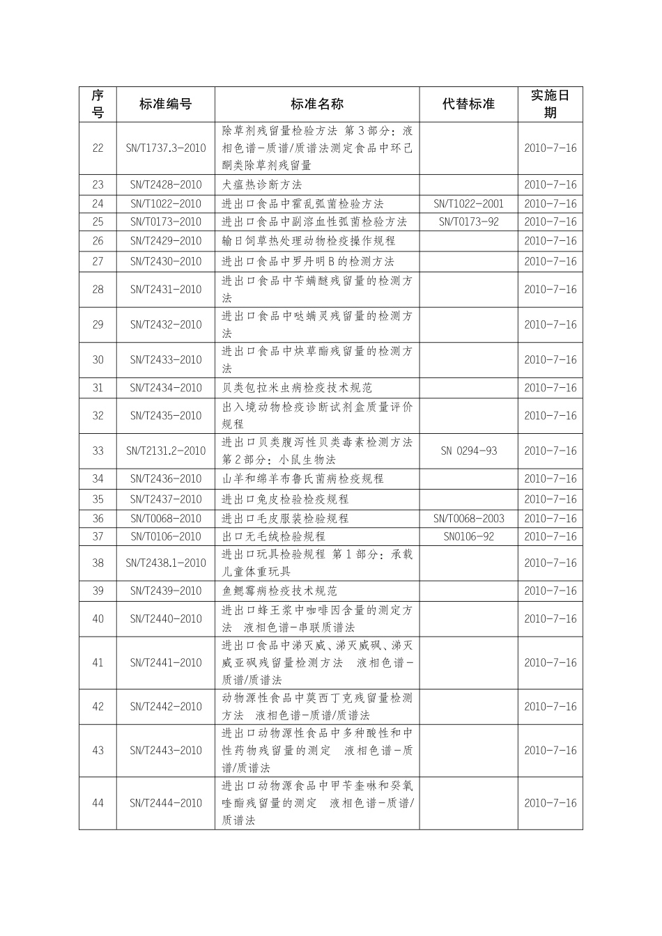 出入境检验检疫行业标准目录._第2页