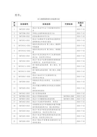 出入境检验检疫行业标准目录.