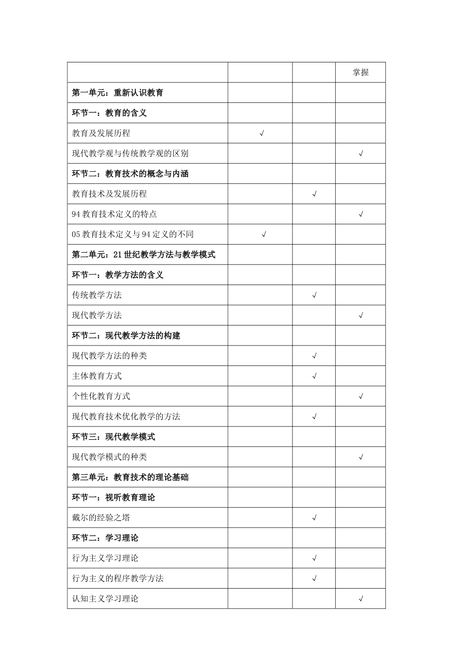 北京市高等学校专业技术人员教育技术等级考试(二级)大纲_第2页