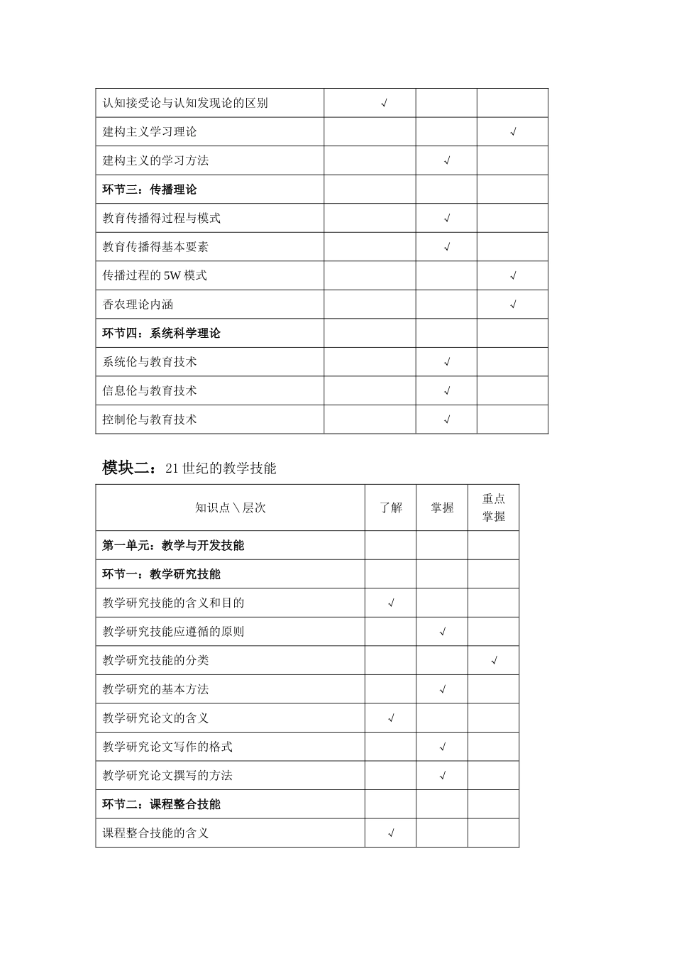 北京市高等学校专业技术人员教育技术等级考试(二级)大纲_第3页