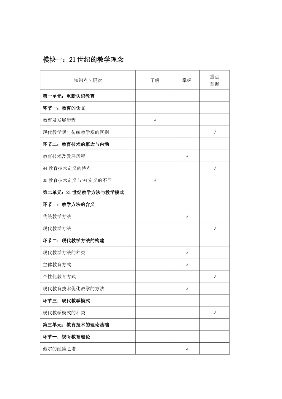 北京市高等学校专业技术人员教育技术等级考试(二级考试大纲)_第2页