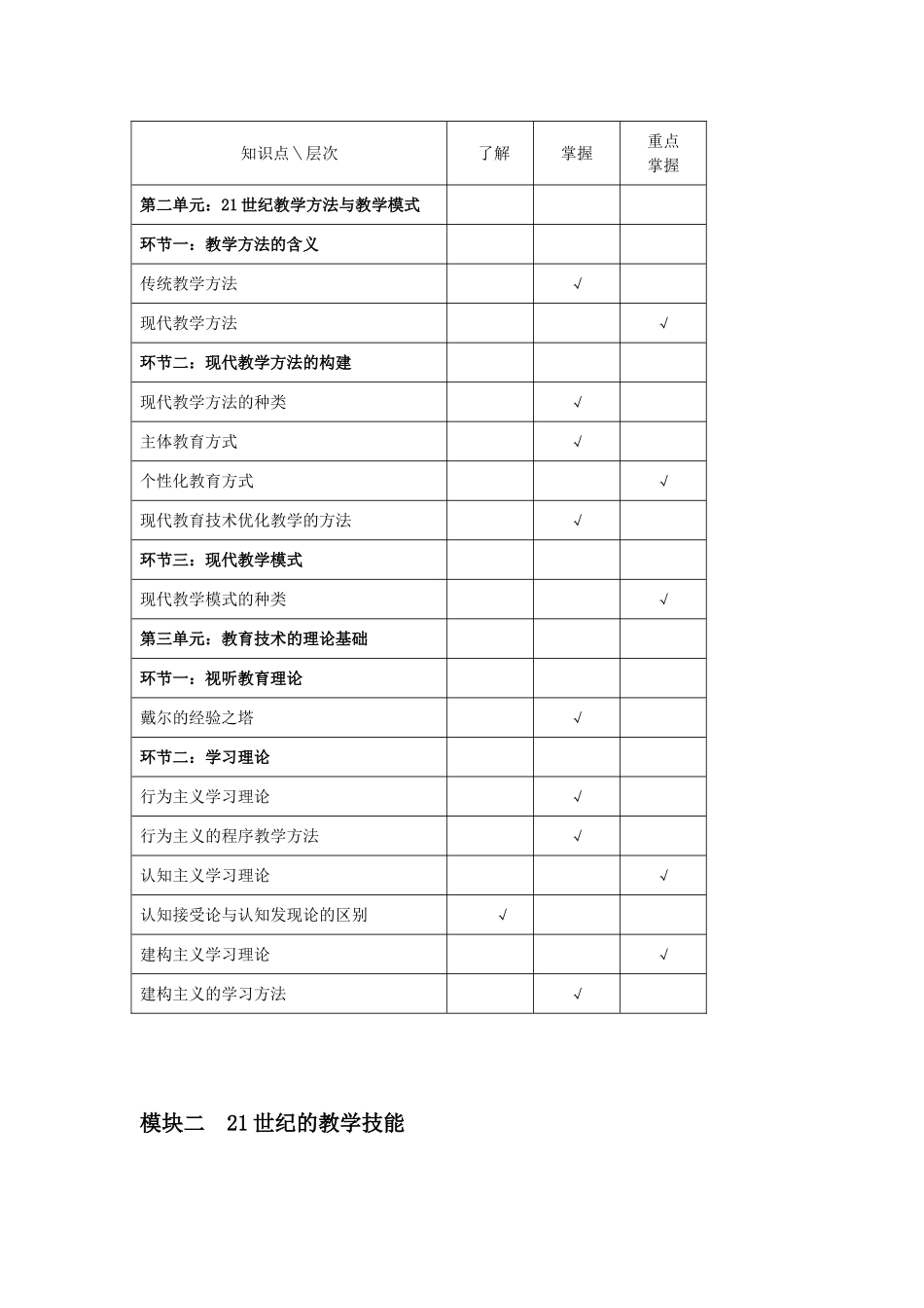 北京市高等学校专业技术人员教育技术等级考试(一级)大纲_第2页