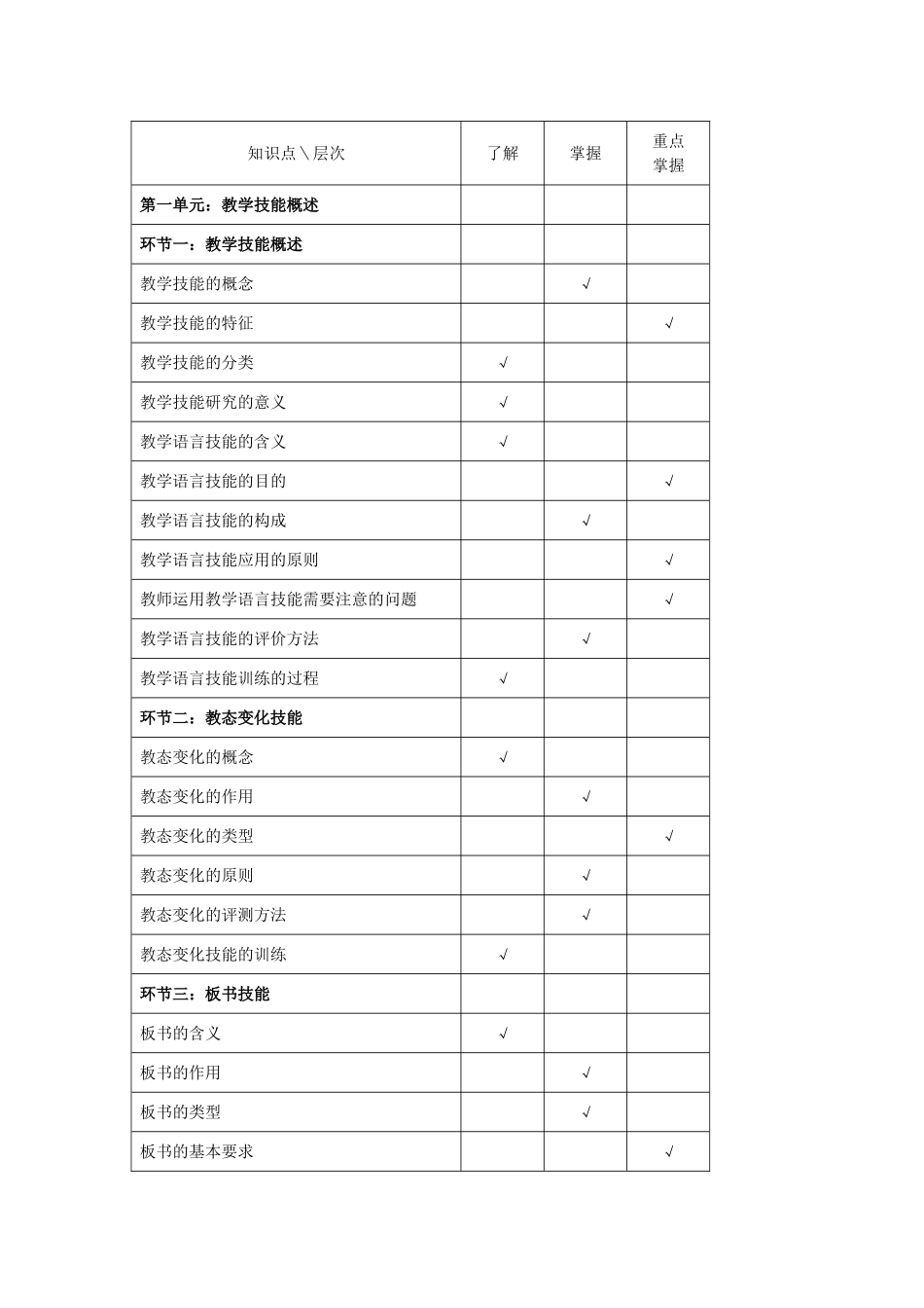 北京市高等学校专业技术人员教育技术等级考试(一级)大纲_第3页
