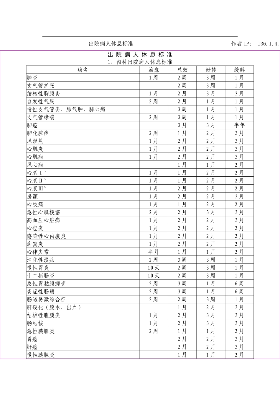 出院病人休息标准_第1页