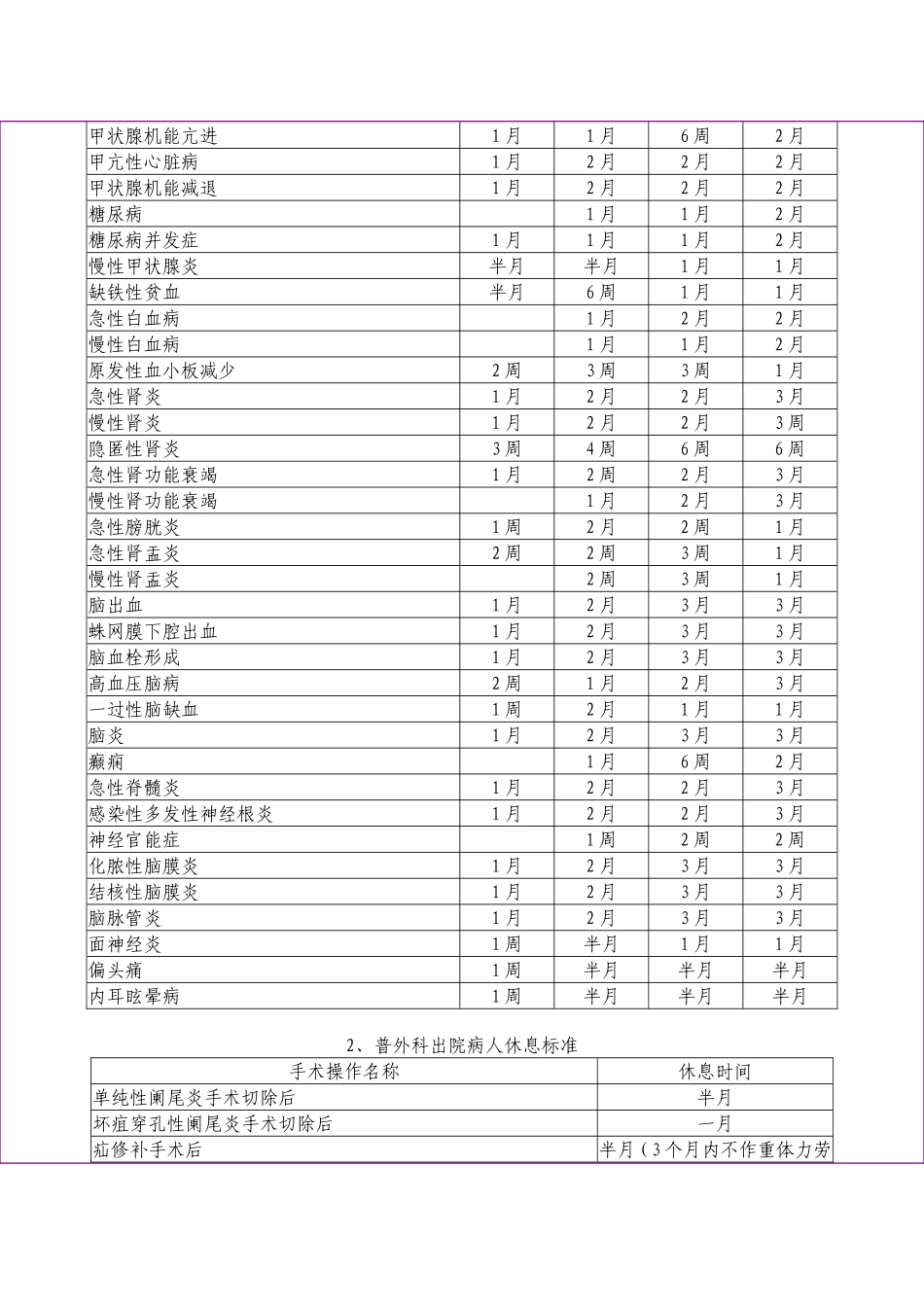 出院病人休息标准_第2页
