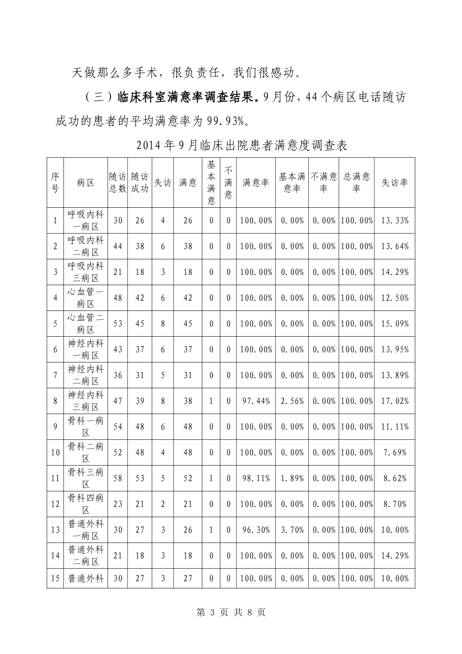 出院患者电话随访-总结分析_第3页