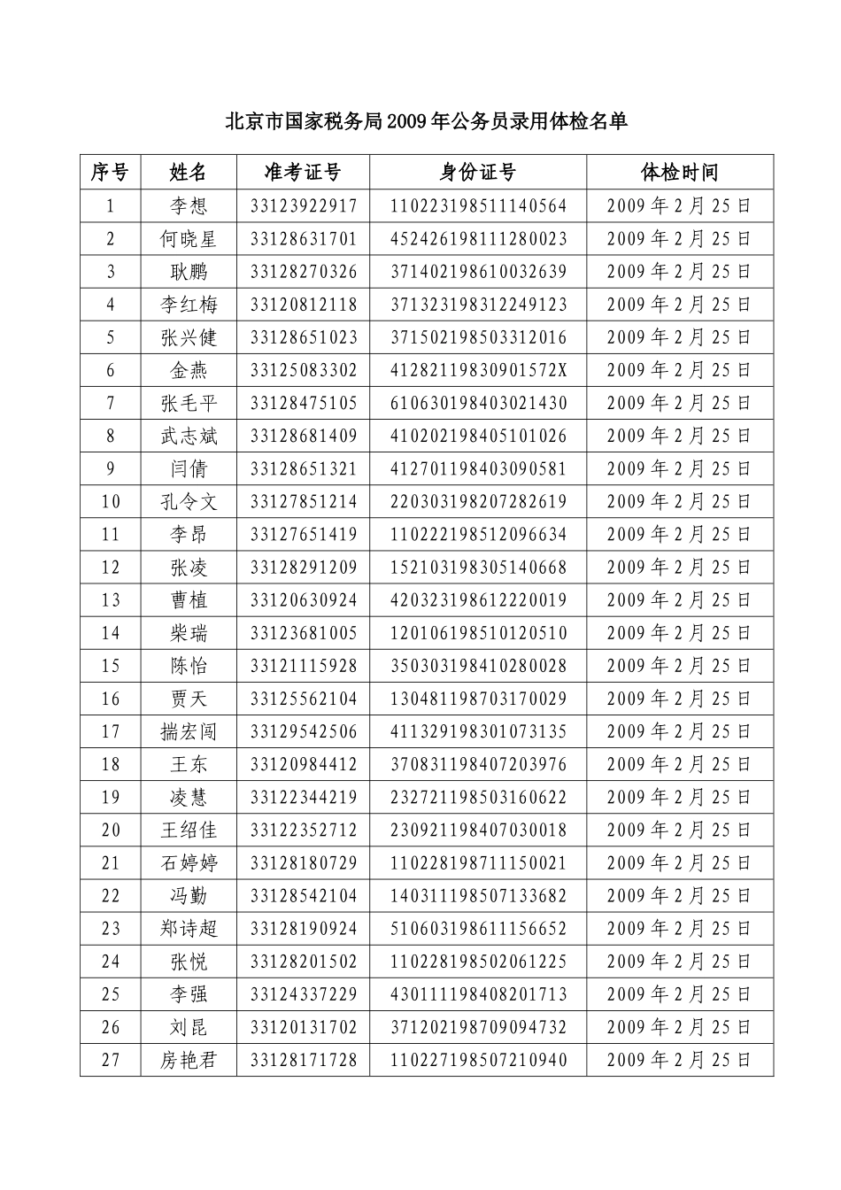 北京市国家税务局2009年公务员录用体检名单_第1页