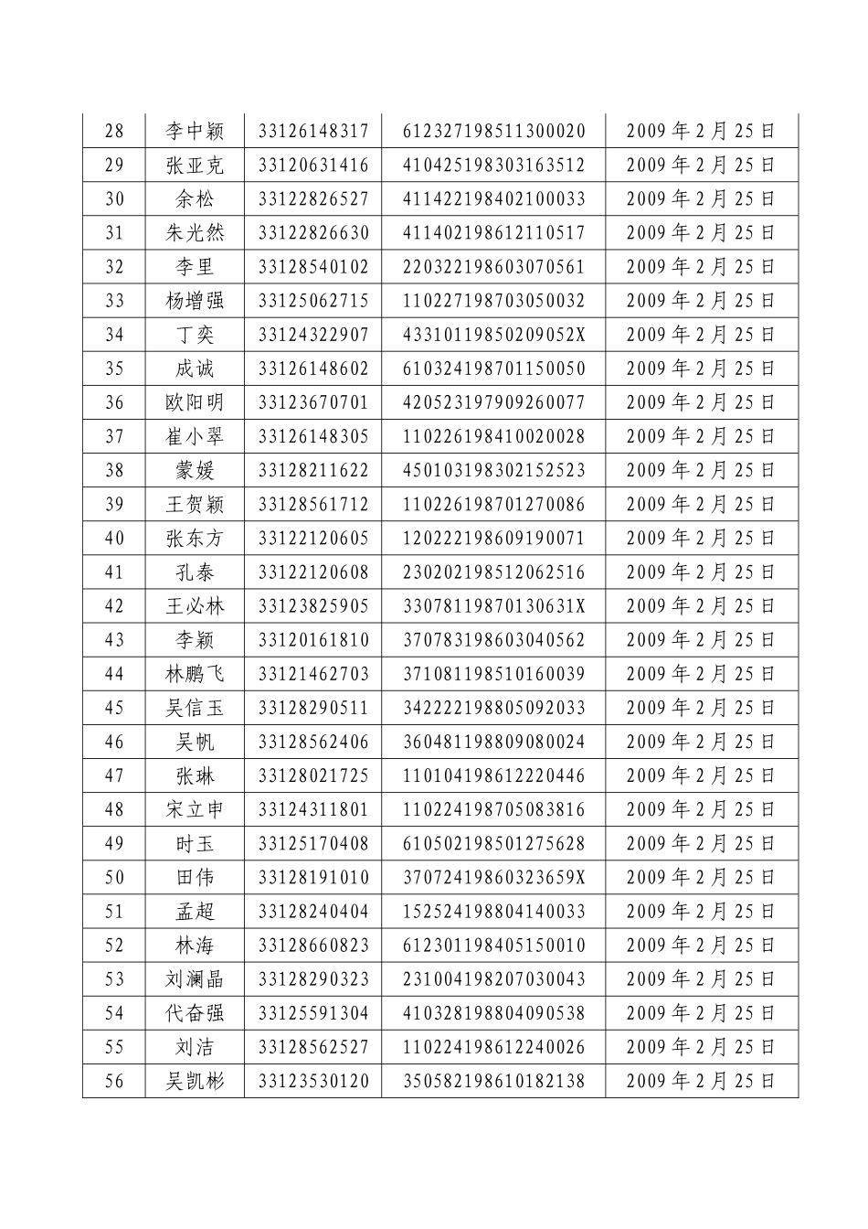 北京市国家税务局2009年公务员录用体检名单_第2页