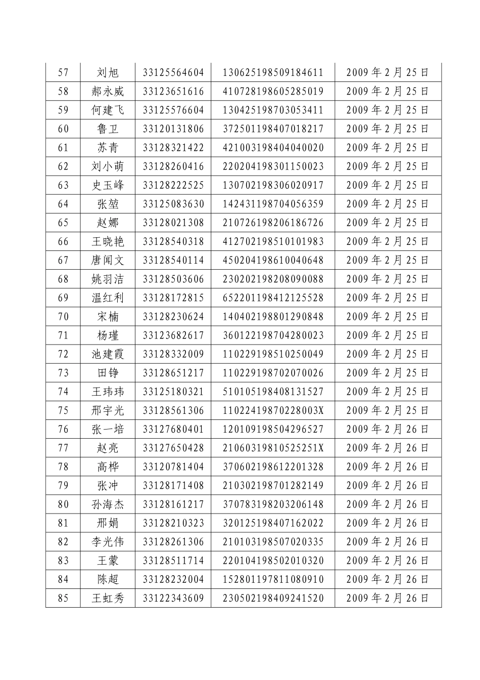 北京市国家税务局2009年公务员录用体检名单_第3页
