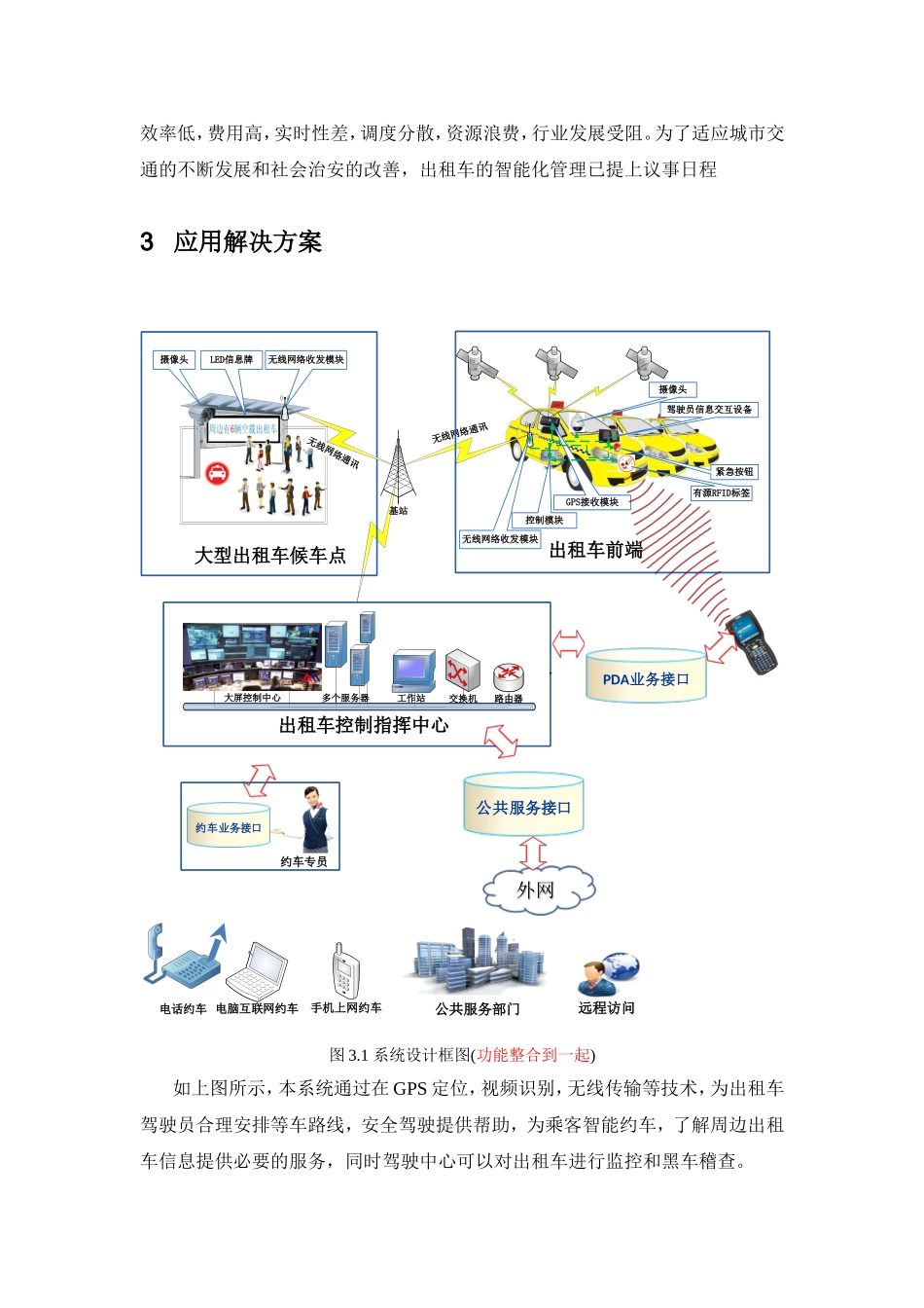 出租车智能调度系统-baidu_第2页