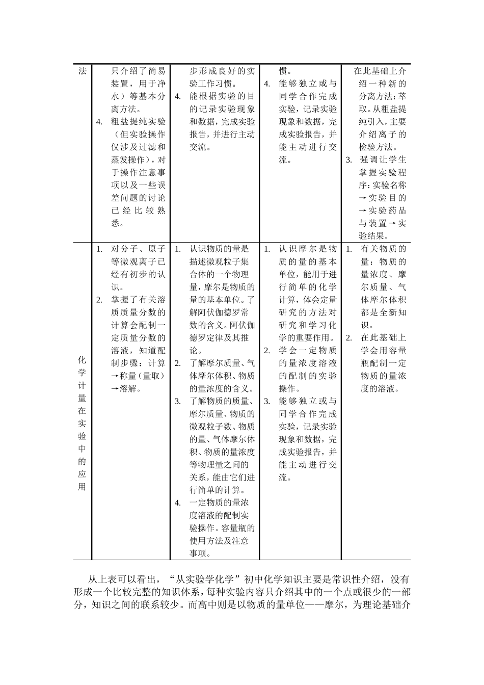 初高中化学教学的衔接_第3页