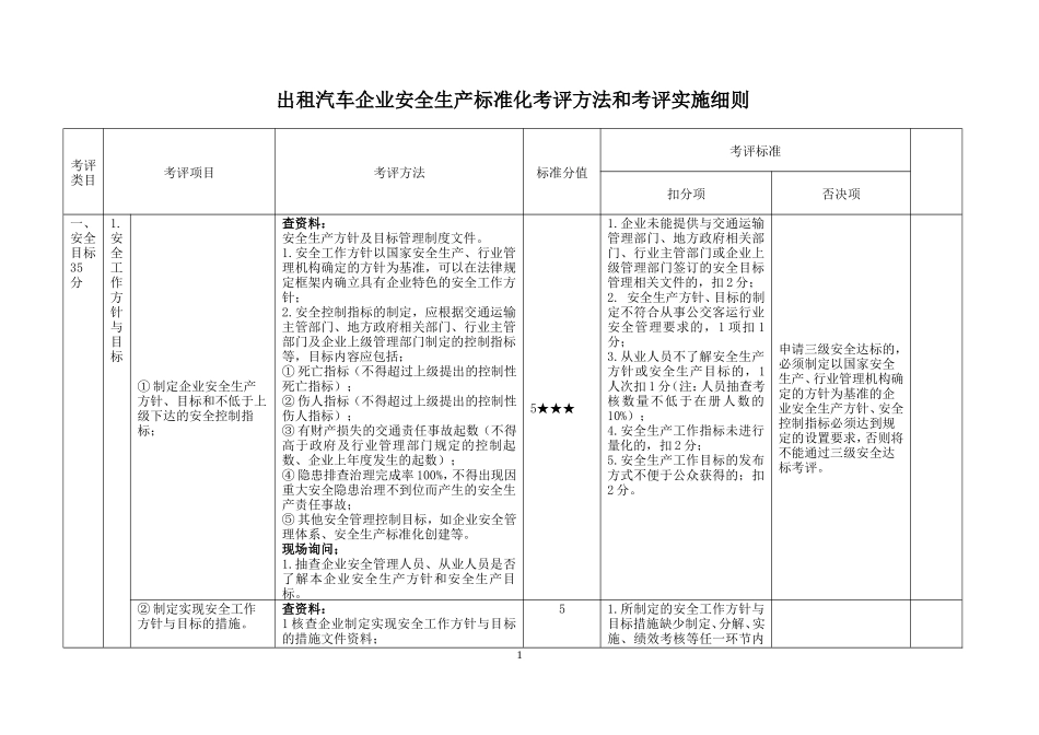 出租汽车企业安全生产标准化考评方法和考评实施细则_第1页