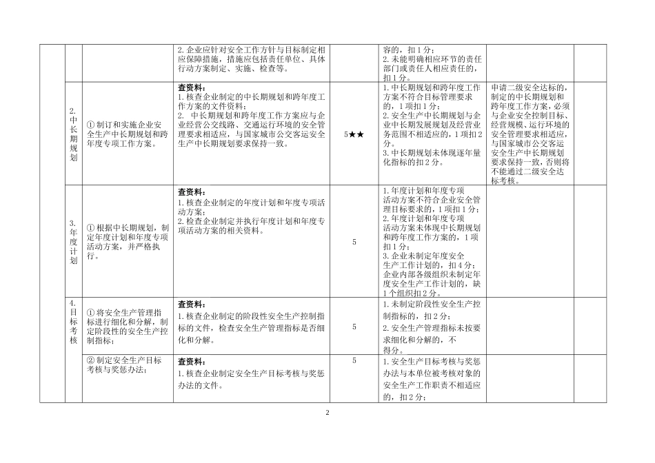 出租汽车企业安全生产标准化考评方法和考评实施细则_第2页