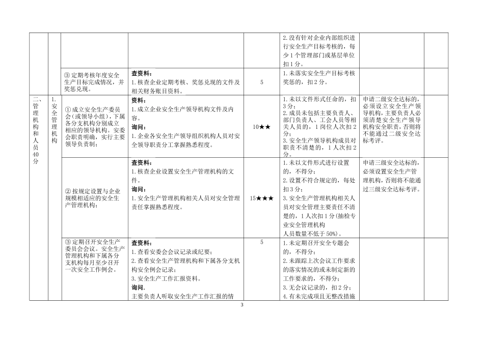 出租汽车企业安全生产标准化考评方法和考评实施细则_第3页