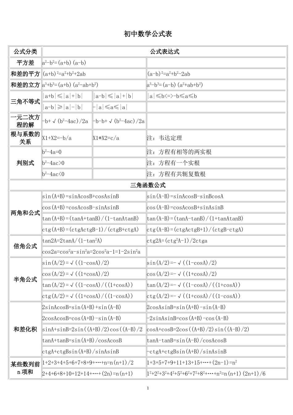 初高中数学公式大全_第1页