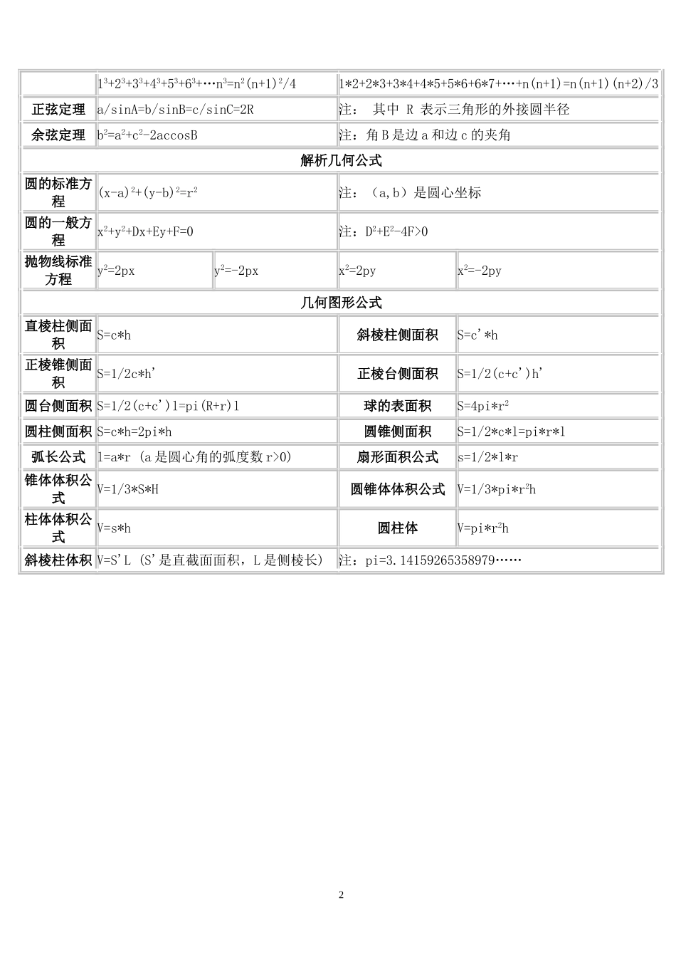 初高中数学公式大全_第2页
