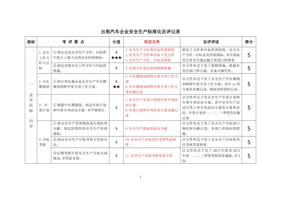 出租汽车企业安全生产标准化自评记录_第1页