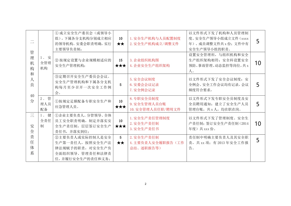 出租汽车企业安全生产标准化自评记录_第2页