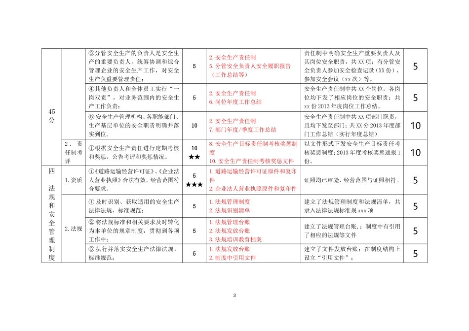出租汽车企业安全生产标准化自评记录_第3页