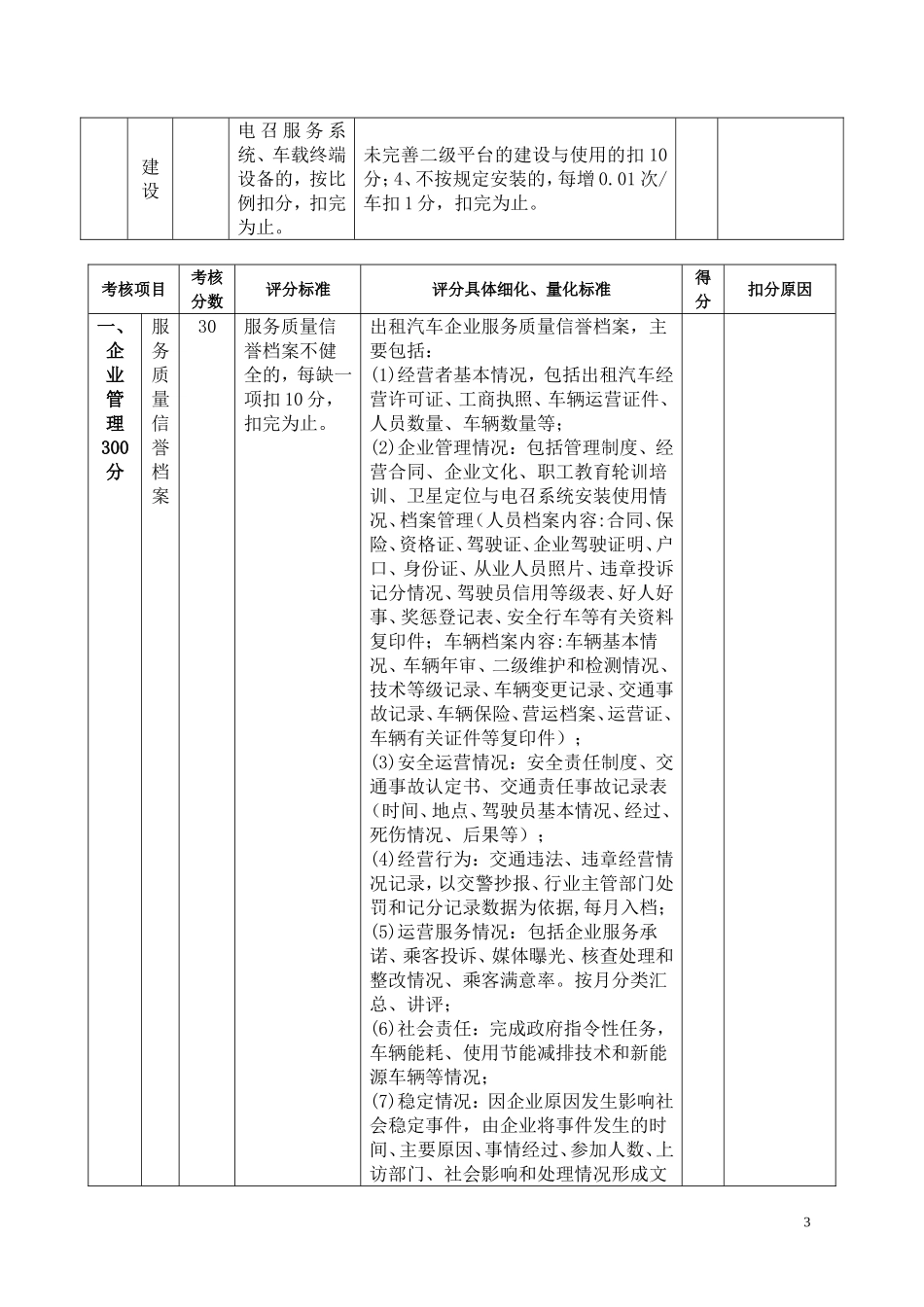 出租汽车企业质量信誉考核评分表_第3页