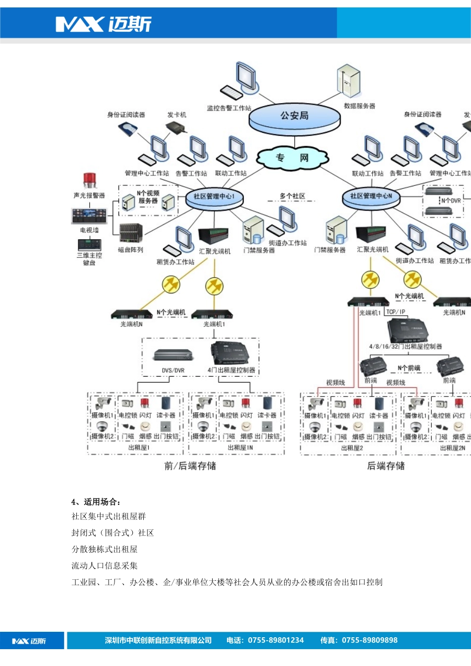 出租屋居住证门禁系统方案_第3页