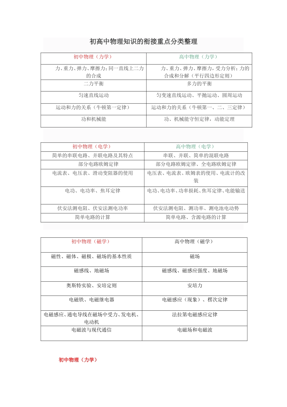 初高中物理知识的衔接重点分类整理_第1页