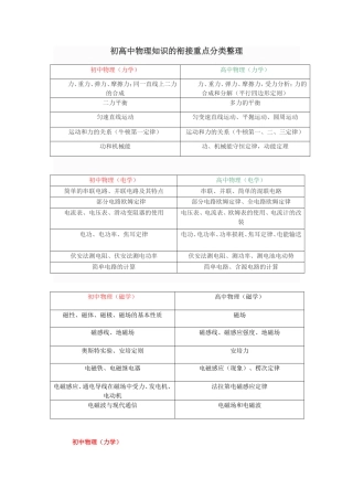 初高中物理知识的衔接重点分类整理