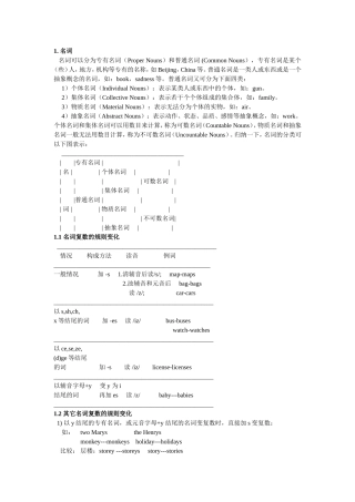 初高中英语语法大全(基础)