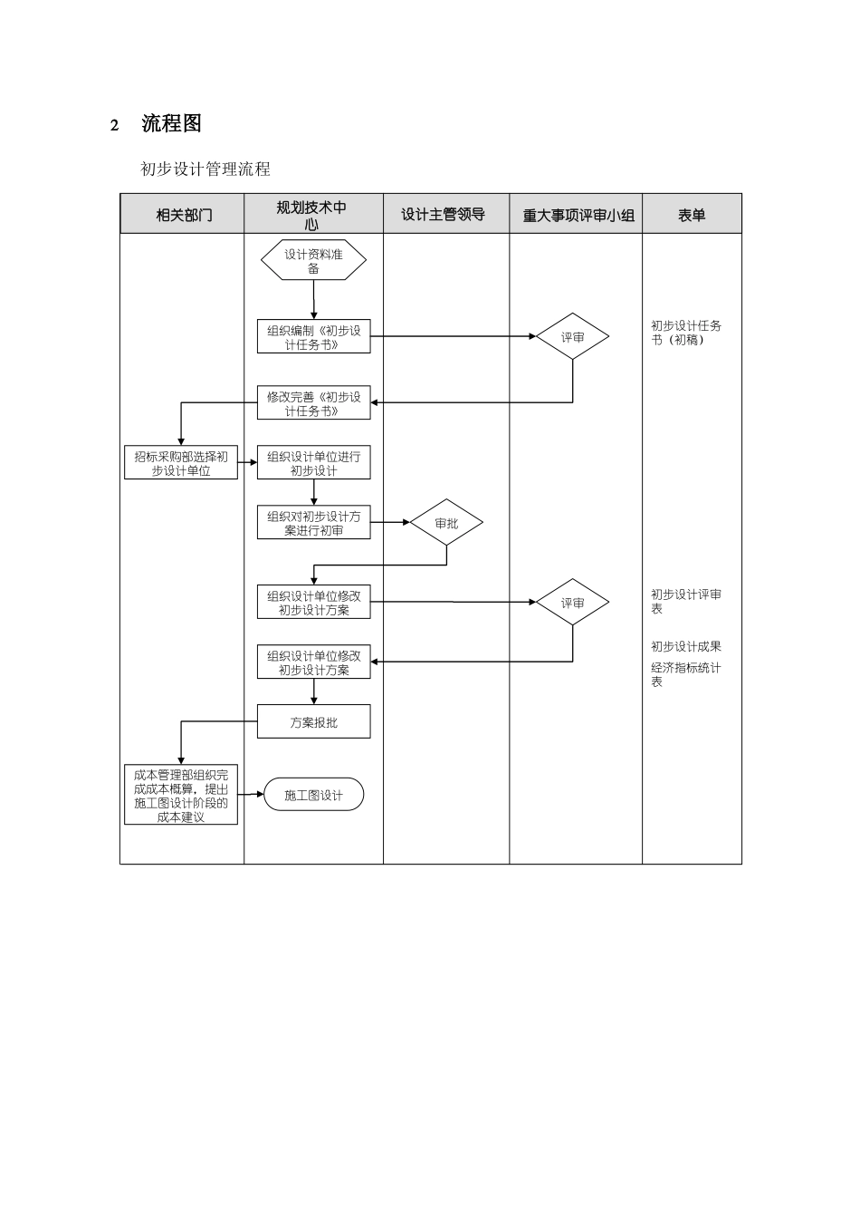初步设计管理流程_第3页