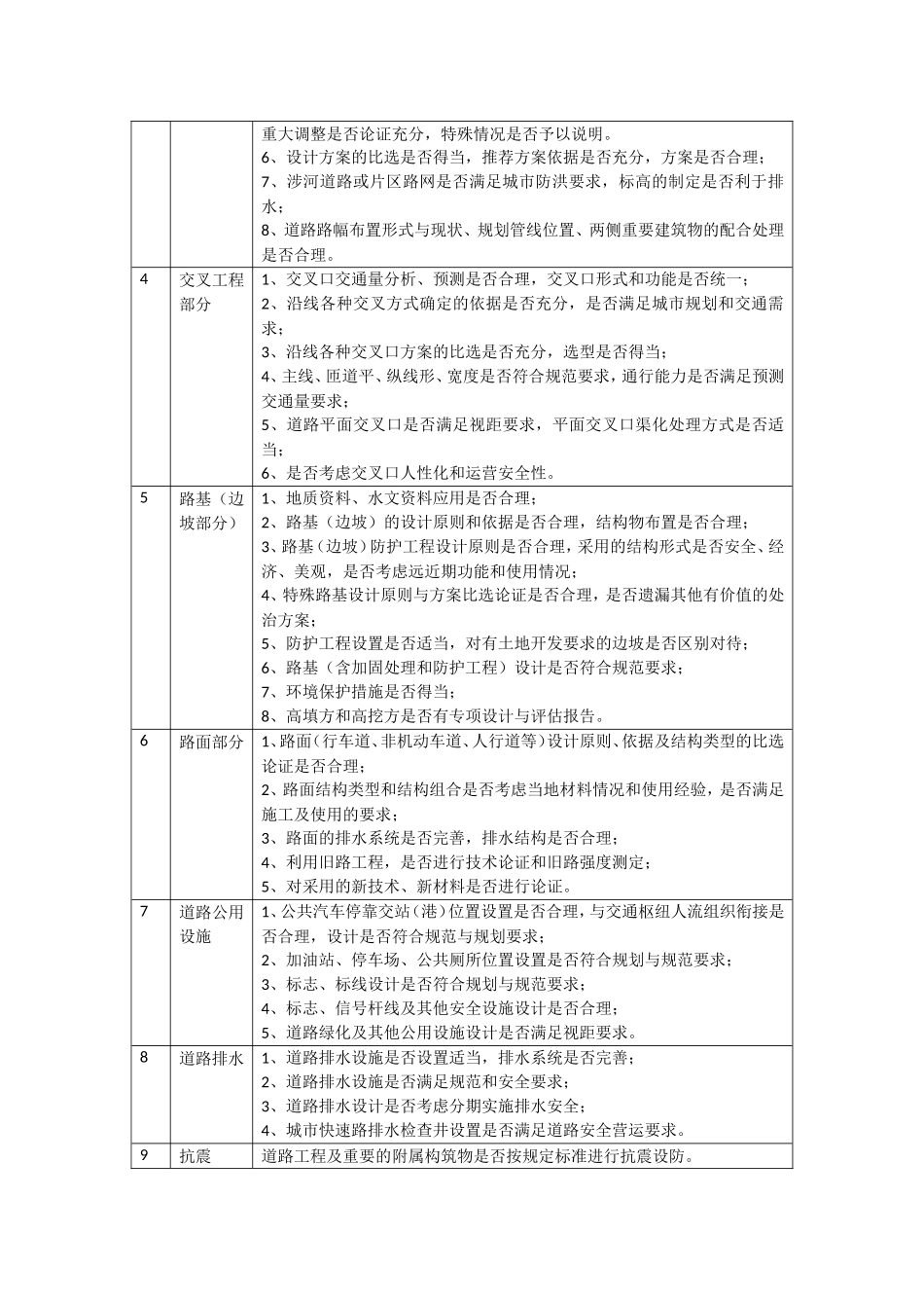 初步设计审查要点_第2页
