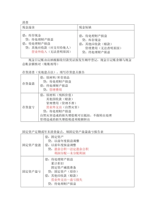 初级会计分录总结